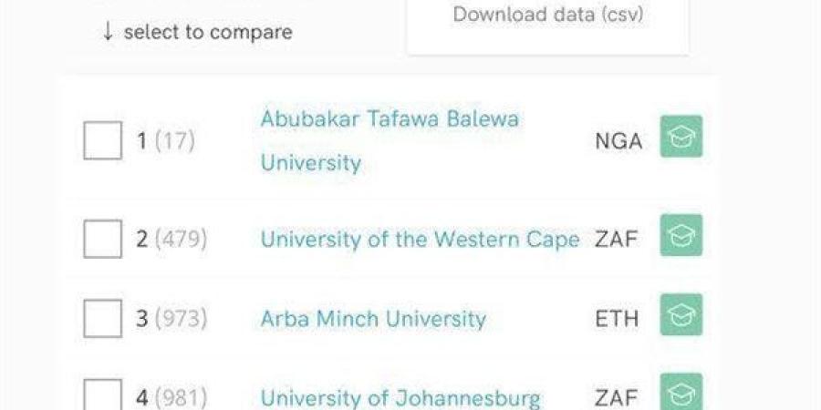 جامعة
      دمياط
      تقفز
      للمركز
      الثاني
      محليا - ترند نيوز